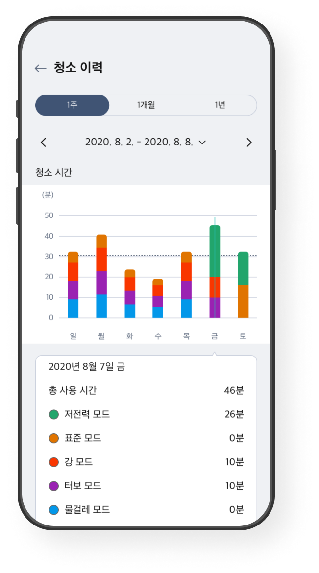 청소 이력 확인 화면 예시 이미지