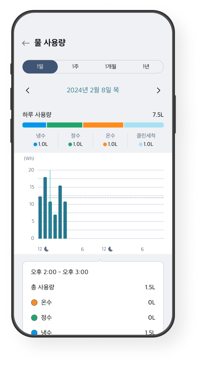 물 사용량 화면 예시 이미지