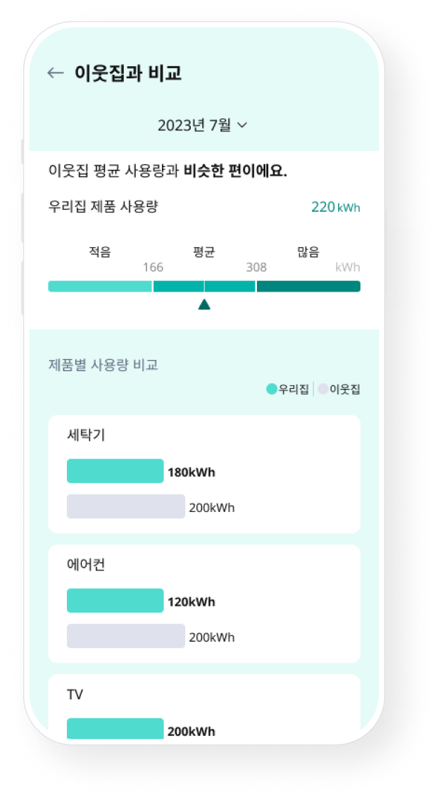 에너지 사용량, 이웃집과 비교 화면 예시 이미지