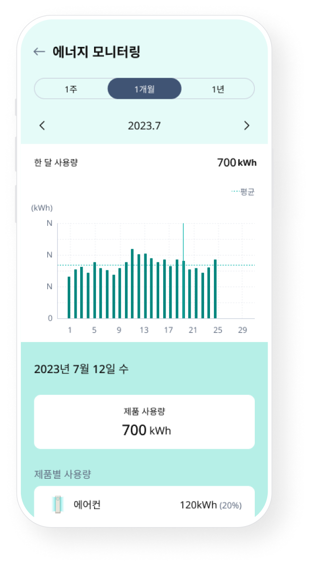 에너지 사용량, 에너지 모니터링 화면 예시 이미지