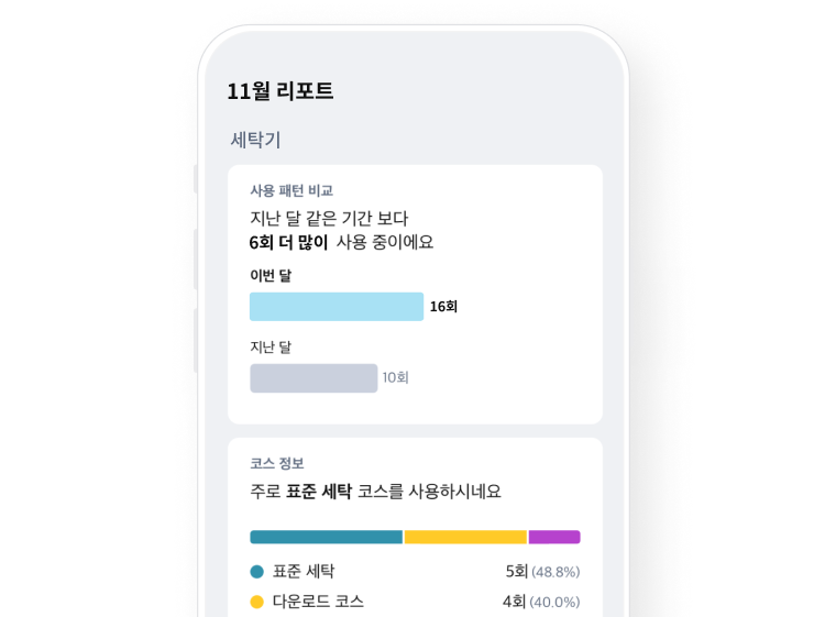사용자 리포트 화면 예시 이미지