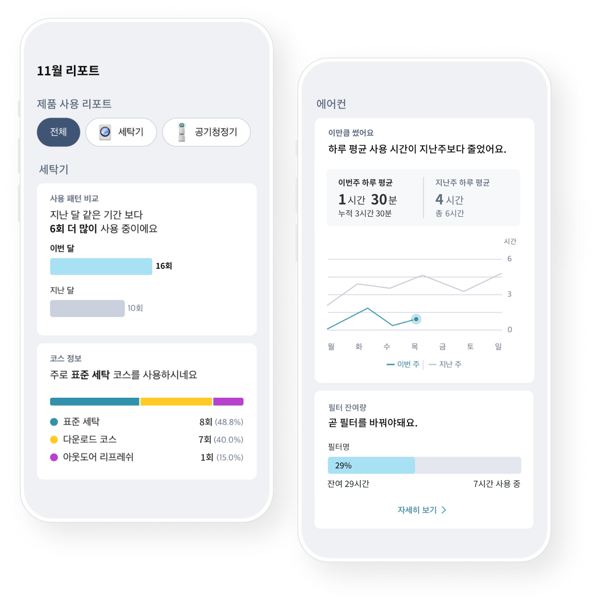 사용자 리포트 화면 예시 이미지