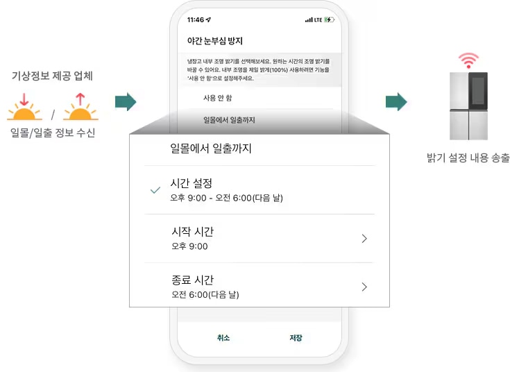 야간 눈부심 방지 사용 패턴에 따라 밝기 조절 설정하는 예시