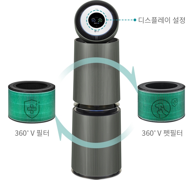 생활에 맞는 필터를 선택해 공기청정기를 업그레이드 하는 예시
