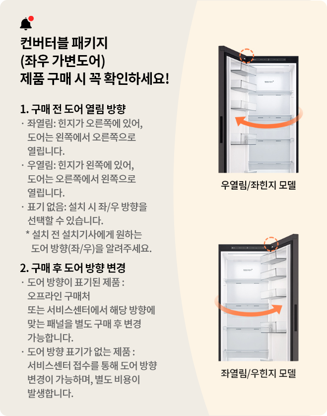 이미지에는 컨버터블 패키지 좌우 가변도어 제품 구매 시 주의사항이라는 제목과 1. 구매 전, 제품명에 기재된 도어 오픈 방향을 확인해주시기 바랍니다. 좌열림의 경우, 힌지가 도어 우측에 설치되어 있어 도어가 좌에서 우로 열리며 우열림의 경우, 힌지가 도어 좌측에 설치되어 있어 도어가 우에서 좌로 열립니다. 2. 구매 전, 도어의 설치 주의사항을 확인해주시기 바랍니다. 제품명의 도어 열림 방향(좌열림/우열림)표기 여부에 따라, 최초 제품 구매 시 도어 방향을 변경하는 방법이 달라집니다. 1) 표기가 있는 제품의 경우: 최초 구매한 제품의 도어 방향 변경은 불가, 제품명에 기재된 방향으로만 설치 가능하며 베스트샵을 통해 패널을 별도 구매하여 변경 가능합니다. 2) 표기가 없는 제품의 경우: 최초 구매한 제품 설치 시 도어 방향(좌/우)을 선택하여 설치 가능합니다. 최초 구매 이후 오프라인 구매처 혹은 가까운 베스트샵에서 열림 방향에 맞는 패널과 설치비용을 유상 지불하시면 변경이 가능합니다. .라는 문구가 있습니다. 우측에는 우열림/좌힌지 모델의 냉장고 이미지, 좌열림/우힌지 모델 냉장고가 이미지가 나란히 보여줍니다.