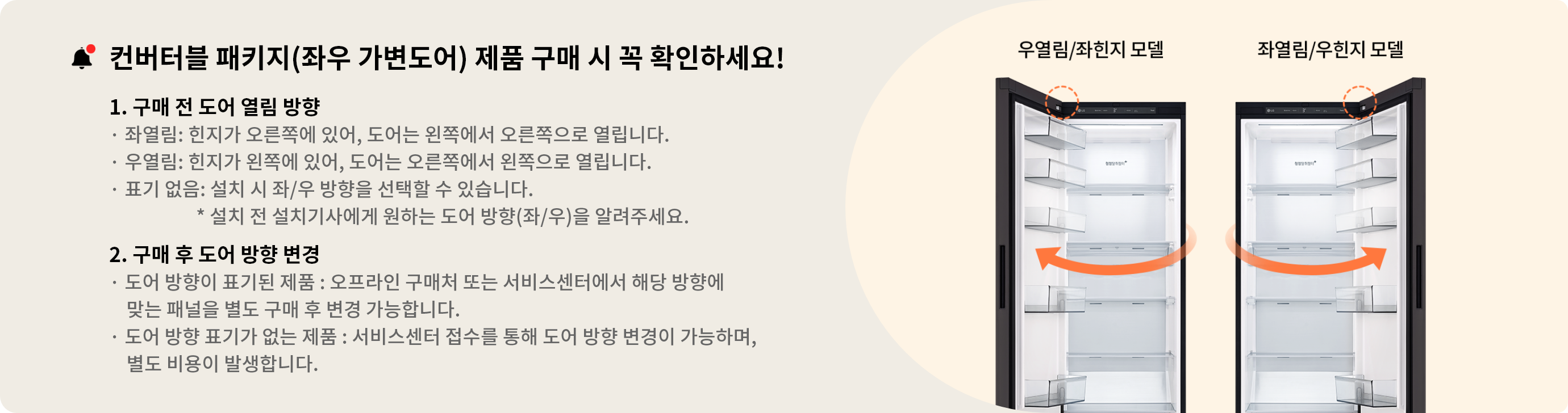 이미지에는 컨버터블 패키지 좌우 가변도어 제품 구매 시 주의사항이라는 제목과 1. 구매 전, 제품명에 기재된 도어 오픈 방향을 확인해주시기 바랍니다. 좌열림의 경우, 힌지가 도어 우측에 설치되어 있어 도어가 좌에서 우로 열리며 우열림의 경우, 힌지가 도어 좌측에 설치되어 있어 도어가 우에서 좌로 열립니다. 2. 구매 전, 도어의 설치 주의사항을 확인해주시기 바랍니다. 제품명의 도어 열림 방향(좌열림/우열림)표기 여부에 따라, 최초 제품 구매 시 도어 방향을 변경하는 방법이 달라집니다. 1) 표기가 있는 제품의 경우: 최초 구매한 제품의 도어 방향 변경은 불가, 제품명에 기재된 방향으로만 설치 가능하며 베스트샵을 통해 패널을 별도 구매하여 변경 가능합니다. 2) 표기가 없는 제품의 경우: 최초 구매한 제품 설치 시 도어 방향(좌/우)을 선택하여 설치 가능합니다. 최초 구매 이후 오프라인 구매처 혹은 가까운 베스트샵에서 열림 방향에 맞는 패널과 설치비용을 유상 지불하시면 변경이 가능합니다. .라는 문구가 있습니다. 우측에는 우열림/좌힌지 모델의 냉장고 이미지, 좌열림/우힌지 모델 냉장고가 이미지가 나란히 보여줍니다.