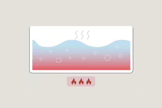 가열식 가습 방식의 다이어그램