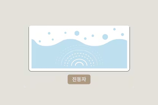 초음파식 가습 방식의 다이어그램