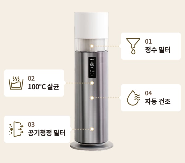 LG 퓨리케어 하이드로타워 제품의 정수 필터, 먼지 필터, 100℃ 살균, 자동 건조 기능을 소개하는 다이어그램