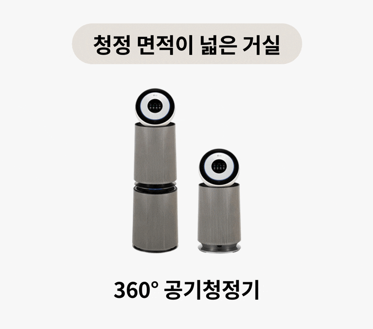 청정 면적이 넓은 거실과 청정 면적이 좁은 방에 맞는 공기청정기 추천을 보여주는 이미지. 66~95㎡ 크기의 거실에는 360° 1단 제품을, 99~129㎡ 크기의 거실에는 360° 2단 제품을 추천하는 내용을 포함하며 9.8㎡ 크기의 방에서는 '에어로시리즈' 제품이 적합하다는 내용이 포함.