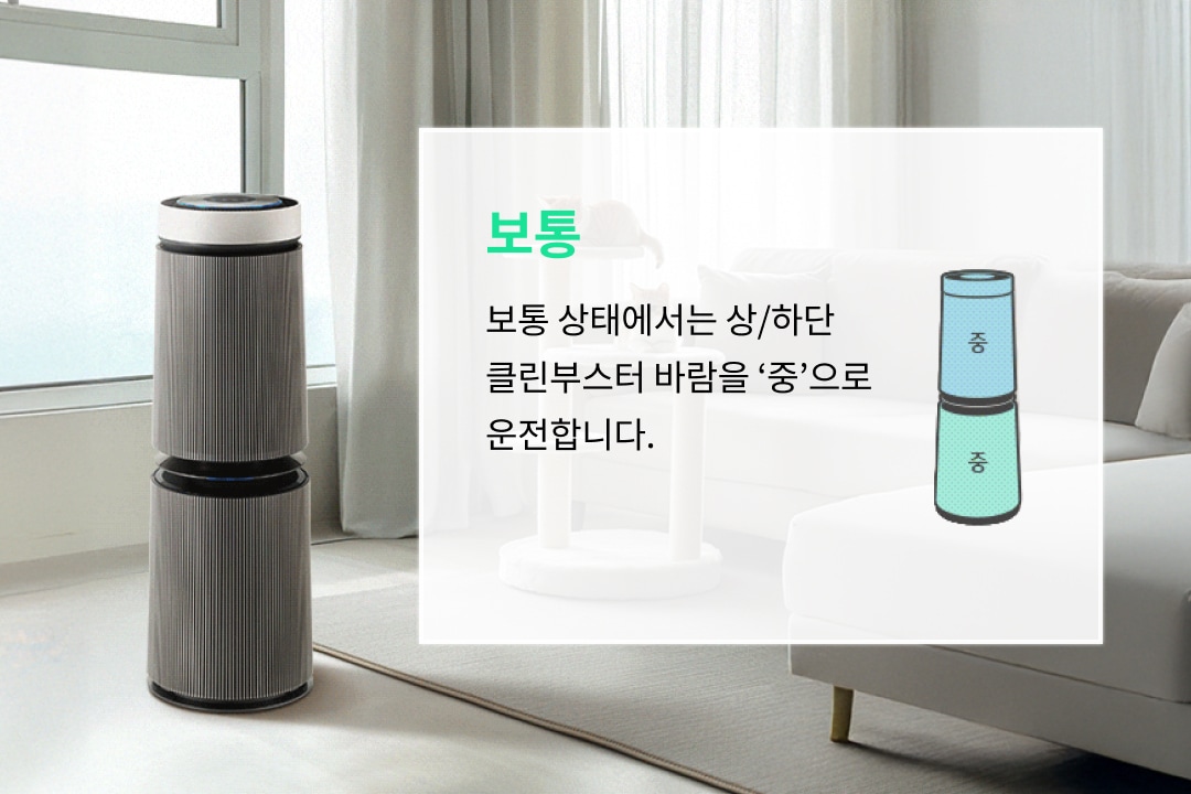 '보통' 상태에서는 상단과 하단 클린부스터가 ‘중’ 풍량으로 작동하는 공기청정기의 운전 모드를 설명한 이미지입니다. 깔끔한 거실 한켠에 공기청정기가 놓여 있으며, 실내 공기 상태에 따라 자동으로 풍량이 조절되어 안정적인 공기 청정을 유지함을 나타냅니다.