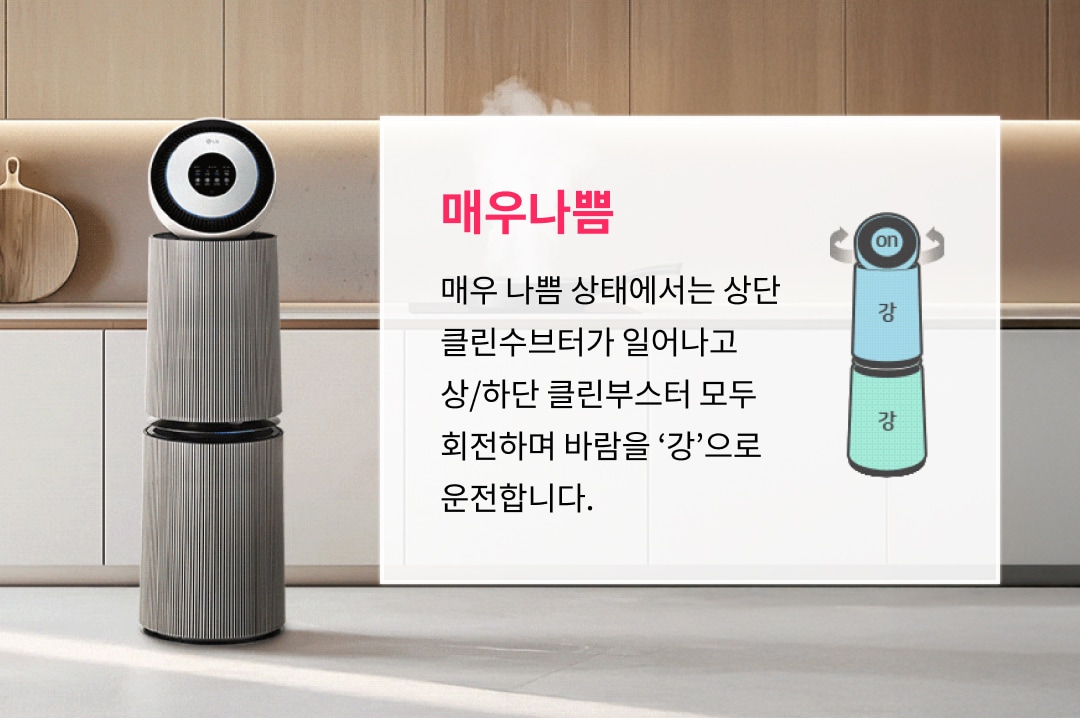 '매우 나쁨'일 때의 공기청정기 작동 방식을 설명합니다. 상단 클린부스터가 상승하고, 상·하단 클린부스터가 모두 회전하면서 ‘강’ 풍량으로 작동하는 모습이 묘사되어 있습니다. 이를 통해 오염된 공기를 빠르게 정화하려는 기능이 강조되며, 고급스러운 주방 인테리어와도 조화를 이루는 디자인이 돋보입니다.