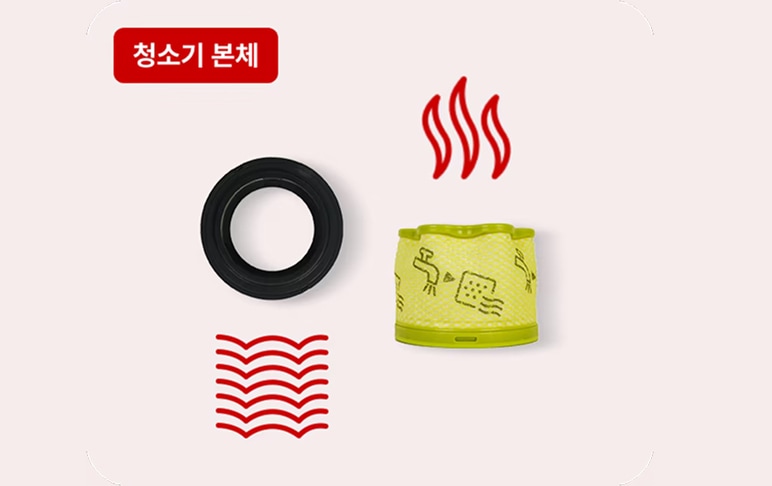 프리필터와 배기필터가 분리된 상태로 배치되어 있으며, 위쪽의 스팀 그래픽과 아래쪽의 물결 아이콘을 통해 스팀 세척과 초음파 세척으로 필터를 청결하게 관리하는 기능을 시각적으로 표현한 이미지입니다.