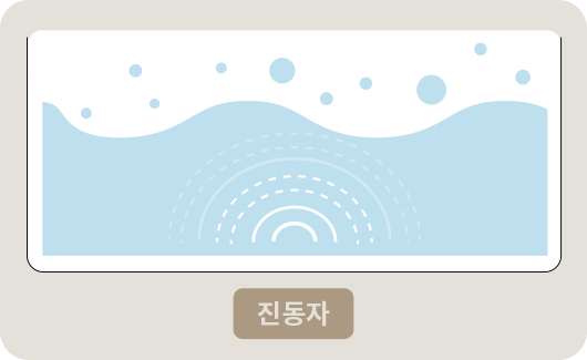 초음파식 가습 방식의 다이어그램