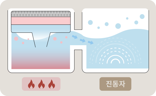 정수 복합식 가습 방식의 다이어그램