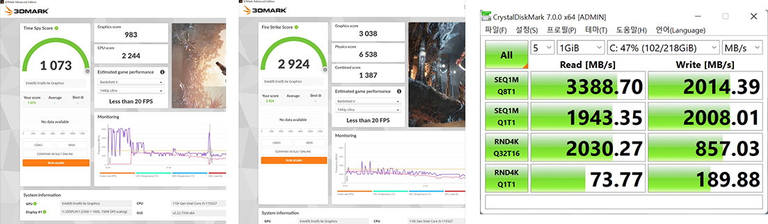 하나의 이미지에 3DMark Time Spy와 Fire Strike 벤치마크 결과가 각각 표시되어 있으며, 예상 게임 성능은 모두 'Less than 20 FPS'로 나타나 있습니다. 오른쪽에는 CrystalDiskMark 테스트 결과가 함께 보이며, 순차 읽기 속도는 3388.70MB/s, 쓰기 속도는 2014.39MB/s로 높은 성능을 보여줍니다.