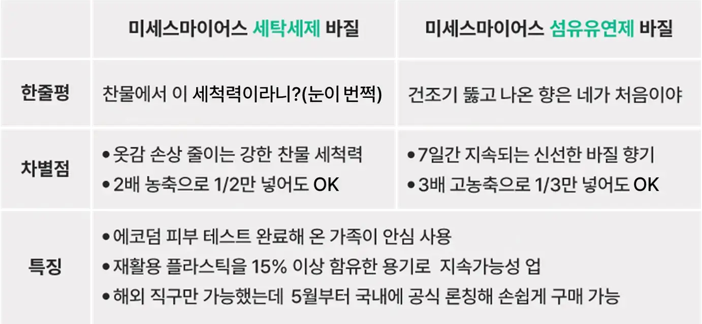 미세스마이어스 섬유유연제 제품 이미지
