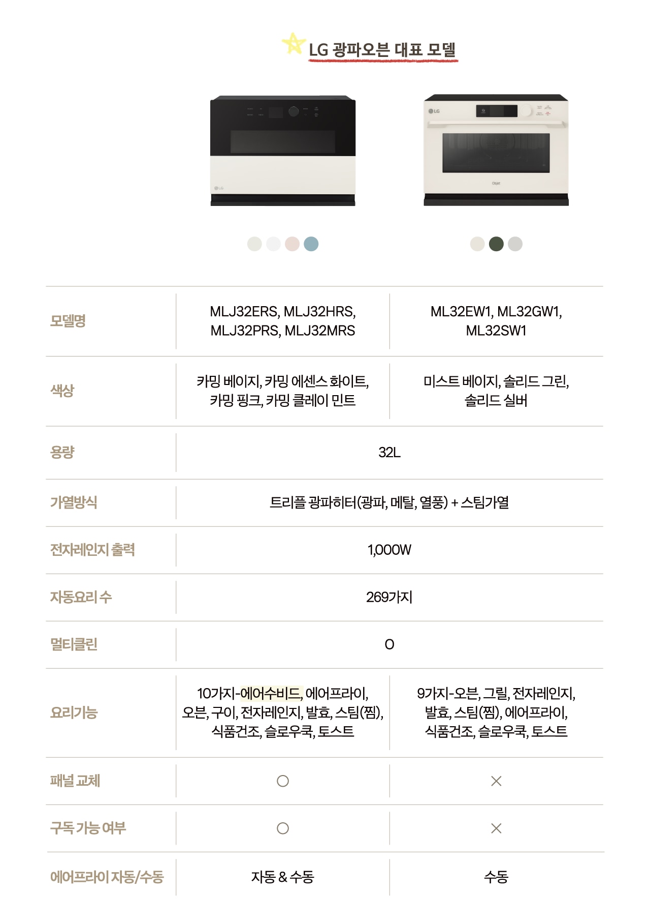 광파오븐_신모델과_기존_모델을_비교한_표