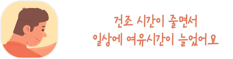 남성의 일러스트와 함께 있는 말풍선 이미지. 말풍선 안에는 '건조 시간이 줄면서 일상에 여유시간이 늘었어요'라는 문구가 적혀 있습니다. 남성은 미소를 짓고 있으며, 편안한 표정을 하고 있습니다.