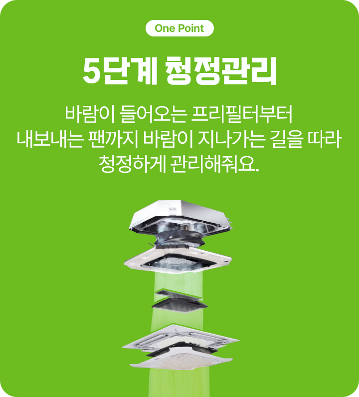 녹색 배경 위에 'One Point' 라는 문구가 상단에 적혀 있고, 아래에는 굵은 글씨로 '5단계 청정관리' 라고 쓰여 있다. 그 아래에는 '바람이 들어오는 프리필터부터 내보내는 팬까지 바람이 지나가는 길을 따라 청정하게 관리해줘요.'라는 설명이 적혀 있다. 오른쪽에는 에어컨 내부 구조가 분해된 모습으로 표현되어 있으며, 바람이 필터를 거쳐 깨끗하게 나오는 과정이 시각화되어 있다.