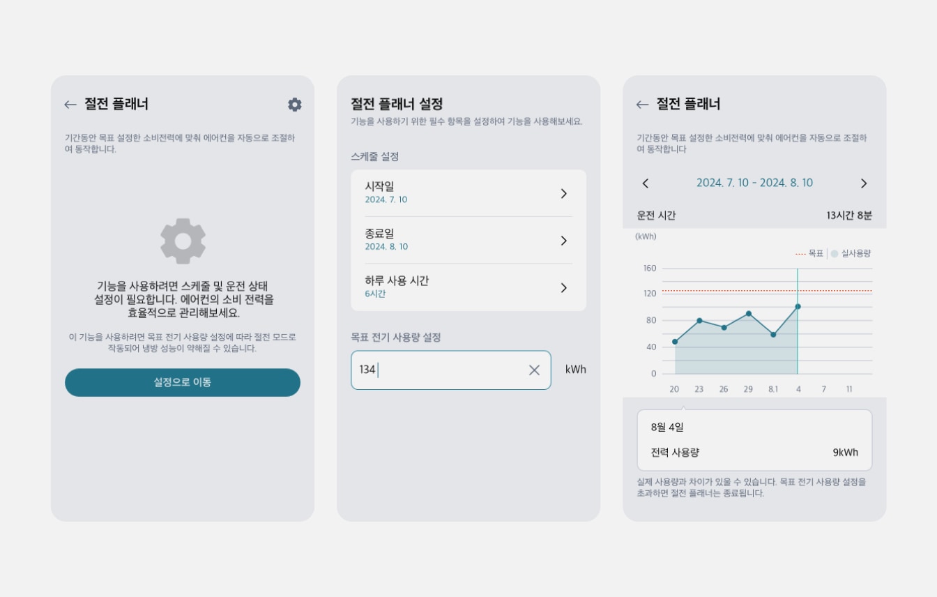 절전 플래너 설정 화면으로, 사용자가 목표 전력 사용량과 운전 시간을 입력하면 에어컨이 자동으로 소비 전력을 조절하는 기능을 보여줌.