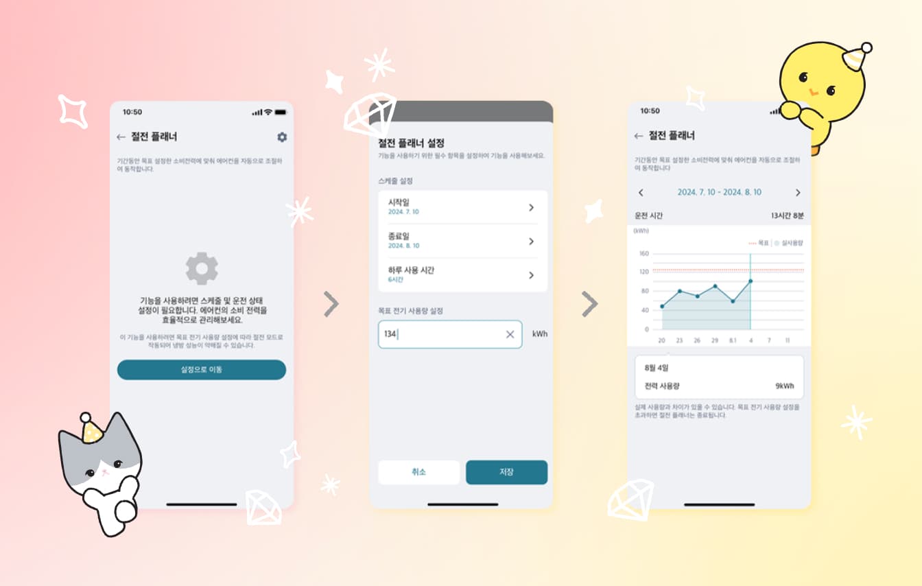 절전 플래너 기능의 설정 과정이 스마트폰 화면을 통해 단계별로 나타남. 첫 화면에서는 기능 사용 안내, 두 번째 화면에서는 일정 및 전력 사용량 입력, 세 번째 화면에서는 소비 전력 분석 그래프가 표시됨. 화면에는 캐릭터와 반짝이는 효과가 장식됨.