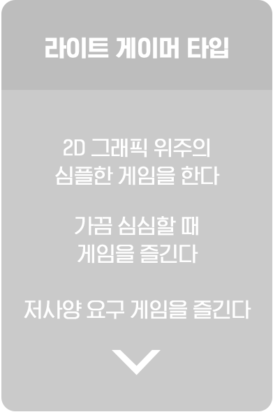 라이트 게이머 타입. 2D 그래픽 위주의 심플한 게임을 한다. 가끔 심심할 때 게임을 즐긴다. 저사양 요구 게임을 즐긴다