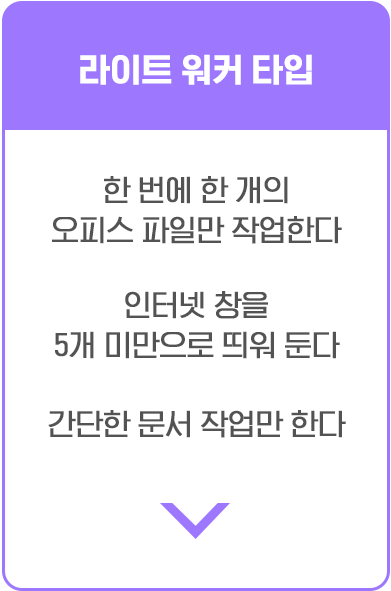 라이트 워커 타입. 한 번에 한 개의 오피스 파일만 작업한다. 인터넷 창을 5개 미만으로 띄워 둔다. 간단한 문서 작업만 한다