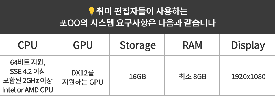 💡취미 편집자들이 사용하는 포OO의 시스템 요구사항은 다음과 같습니다. CPU:Core i5 이상. GPU:내장그래픽 Storage: SSD 16GB 이상 여유 공간. RAM: 최소 4GB. Display: FHD 이상