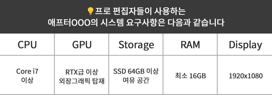 💡프로 편집자들이 사용하는 애프터OOO의 시스템 요구사항은 다음과 같습니다. CPU:Core i7 이상. GPU:RTX급 이상 외장그래픽 탑재. Storage: SSD 64GB 이상 여유 공간. RAM: 최소 16GB. Display: 1920x1080