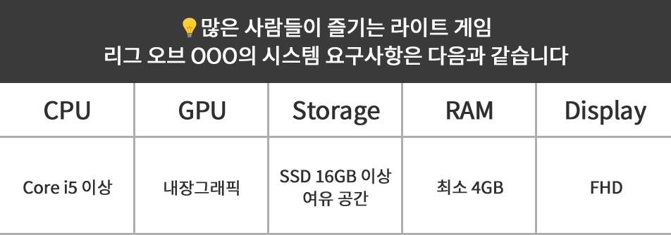  💡많은 사람들이 즐기는 라이트 게임 리그 오브 OOO의 시스템 요구사항은 다음과 같습니다. CPU:Core i5 이상. GPU:내장그래픽 Storage: SSD 16GB 이상 여유 공간. RAM: 최소 4GB. Display: FHD 이상