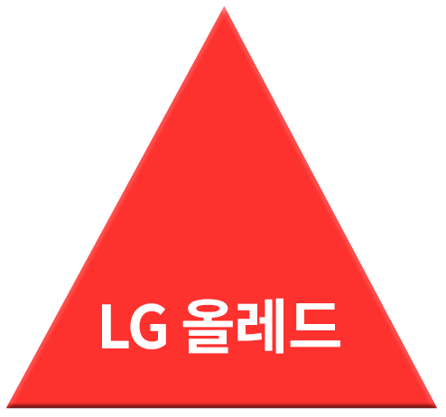 LG 올레드