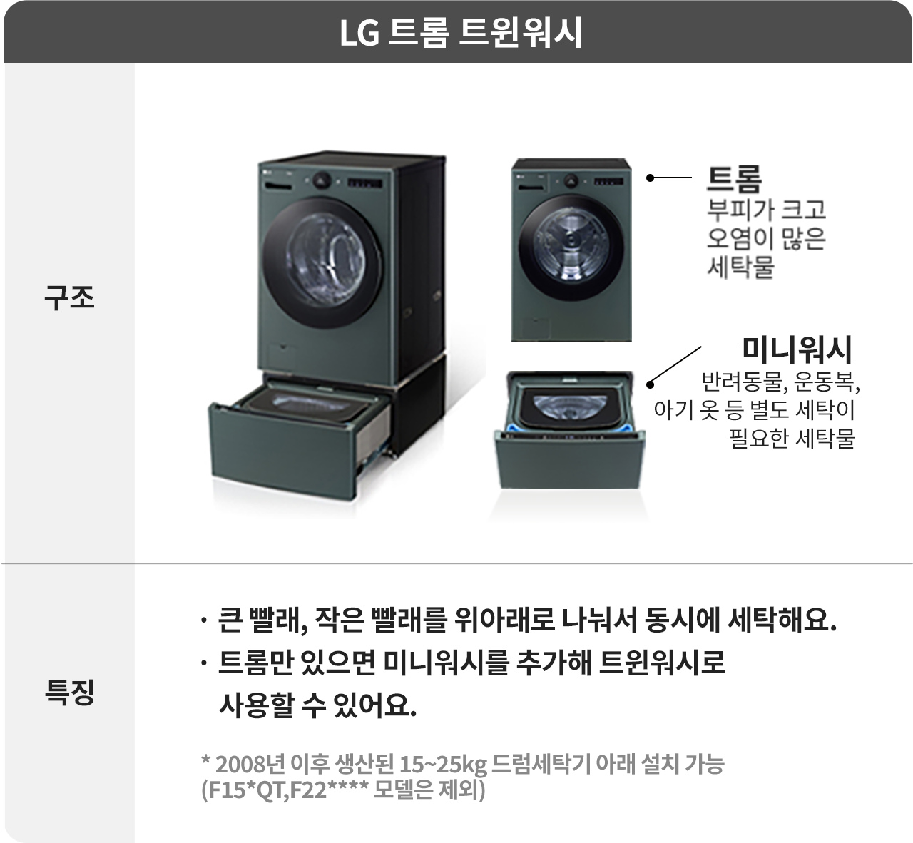 LG트롬 vs LG 통돌이 세탁기