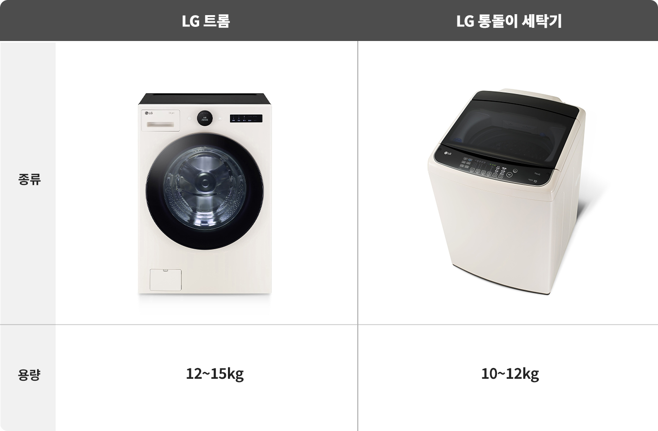 LG트롬 12 ~ 15kg vs LG 통돌이 세탁기 10 ~ 12kg