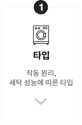 1번 항목. 세탁기 아이콘과 함께 '타입'이라는 제목이 적혀 있으며, 아래에 '작동 원리, 세탁 성능에 따른 타입'이라는 설명이 있습니다. 