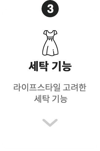 3번 항목. 원피스 아이콘과 함께 '세탁 기능'이라는 제목이 적혀 있으며, 아래에 '라이프스타일 고려한 세탁 기능'이라는 설명이 있습니다. 