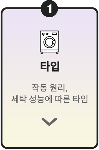 1번 항목. 세탁기 아이콘과 함께 '타입'이라는 제목이 적혀 있으며, 아래에 '작동 원리, 세탁 성능에 따른 타입'이라는 설명이 있습니다. 