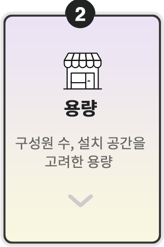 2번 항목. 매장 아이콘과 함께 '용량'이라는 제목이 적혀 있으며, 아래에 '구성원 수, 설치 공간을 고려한 용량'이라는 설명이 있습니다. 