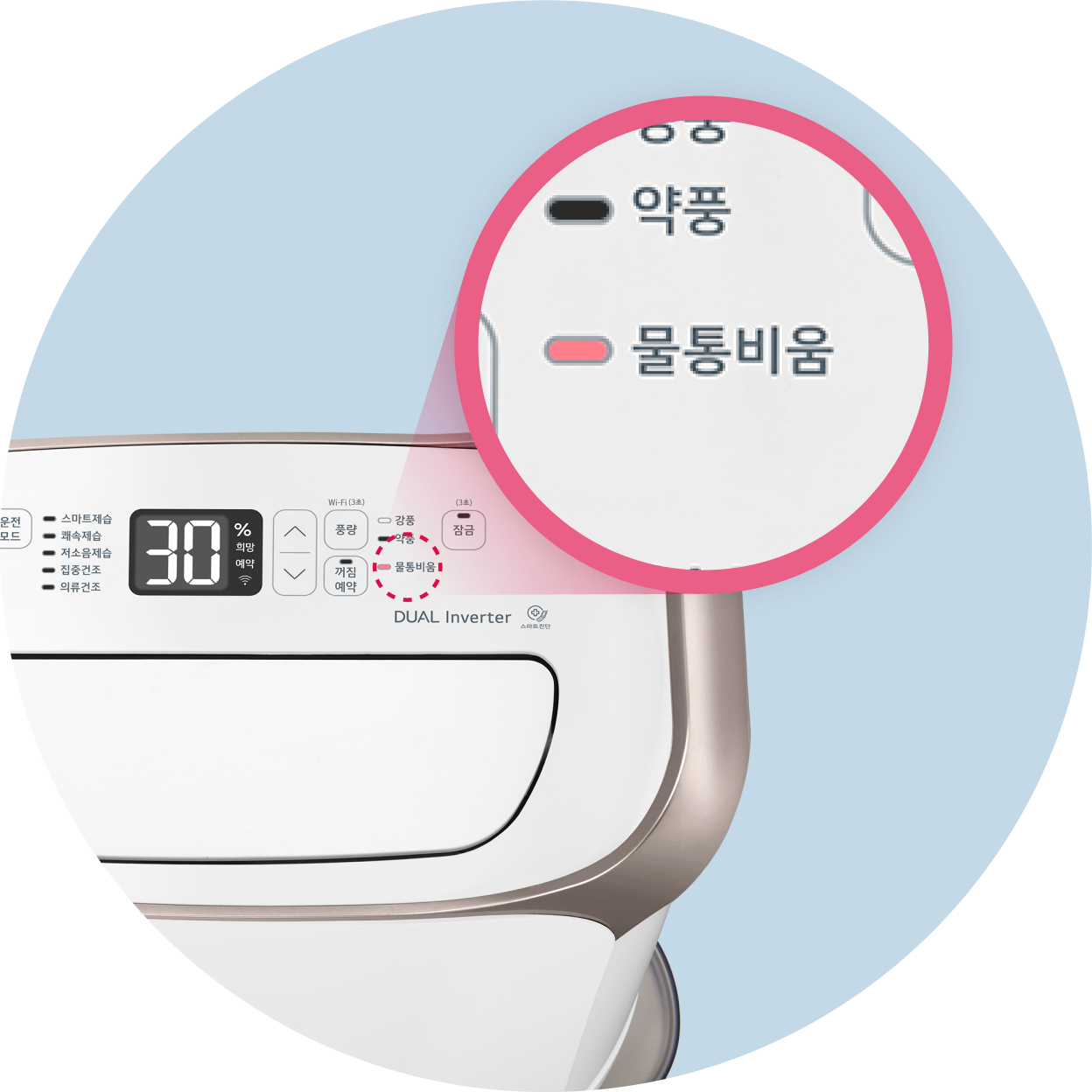 제습기의 물통 비움 표시등이 확대되어 강조된 모습
