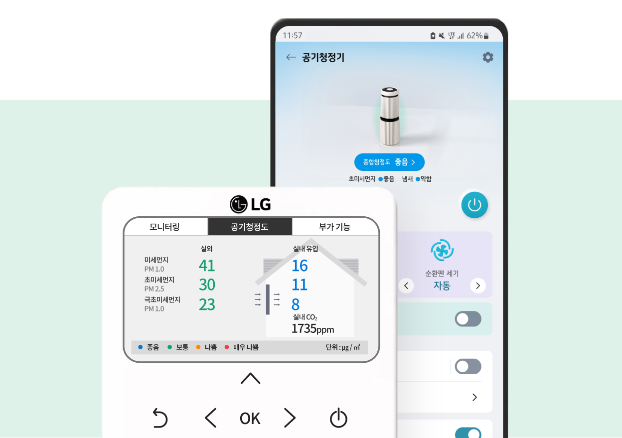 LG 휘센 시스템 에어컨 리모컨과 디스플레이와 스마트폰 앱 화면에 실내 공기질과 미세먼지, CO₂ 농도 등이 표시된 모습.