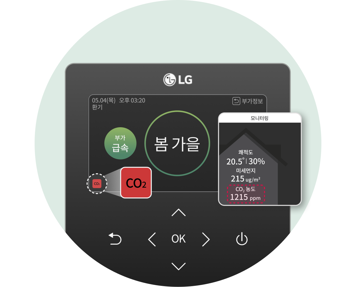 LG 휘센 시스템 에어컨 디스플레이에 '봄 가을' 모드와 CO₂ 농도, 미세먼지 수치 등 실내 공기질 정보가 표시된 모습으로, CO2 농도 1215 PPM이 강조됨.
