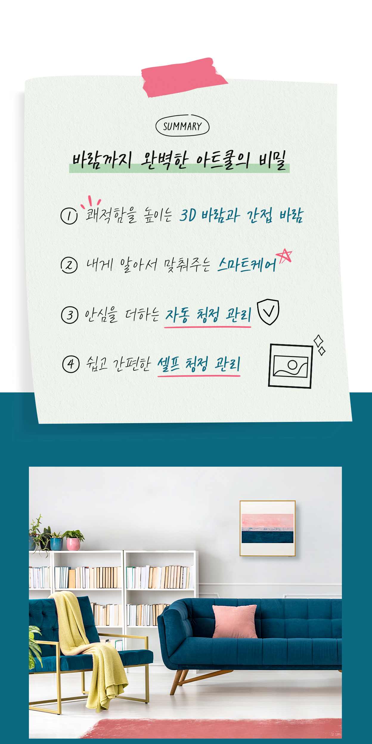 바람까지 완벽한 아트쿨의 비밀. 1.쾌적함을 높이는 3D 바람과 간접 바람. 2.내게 알아서 맞춰주는 스마트케어. 3.안심을 더하는 자동 청정 관리. 4.쉽고 간편한 셀프 청정 관리. 하단에는 화이트, 블루톤의 거실에 아트쿨 에어컨이 설치된 모습.