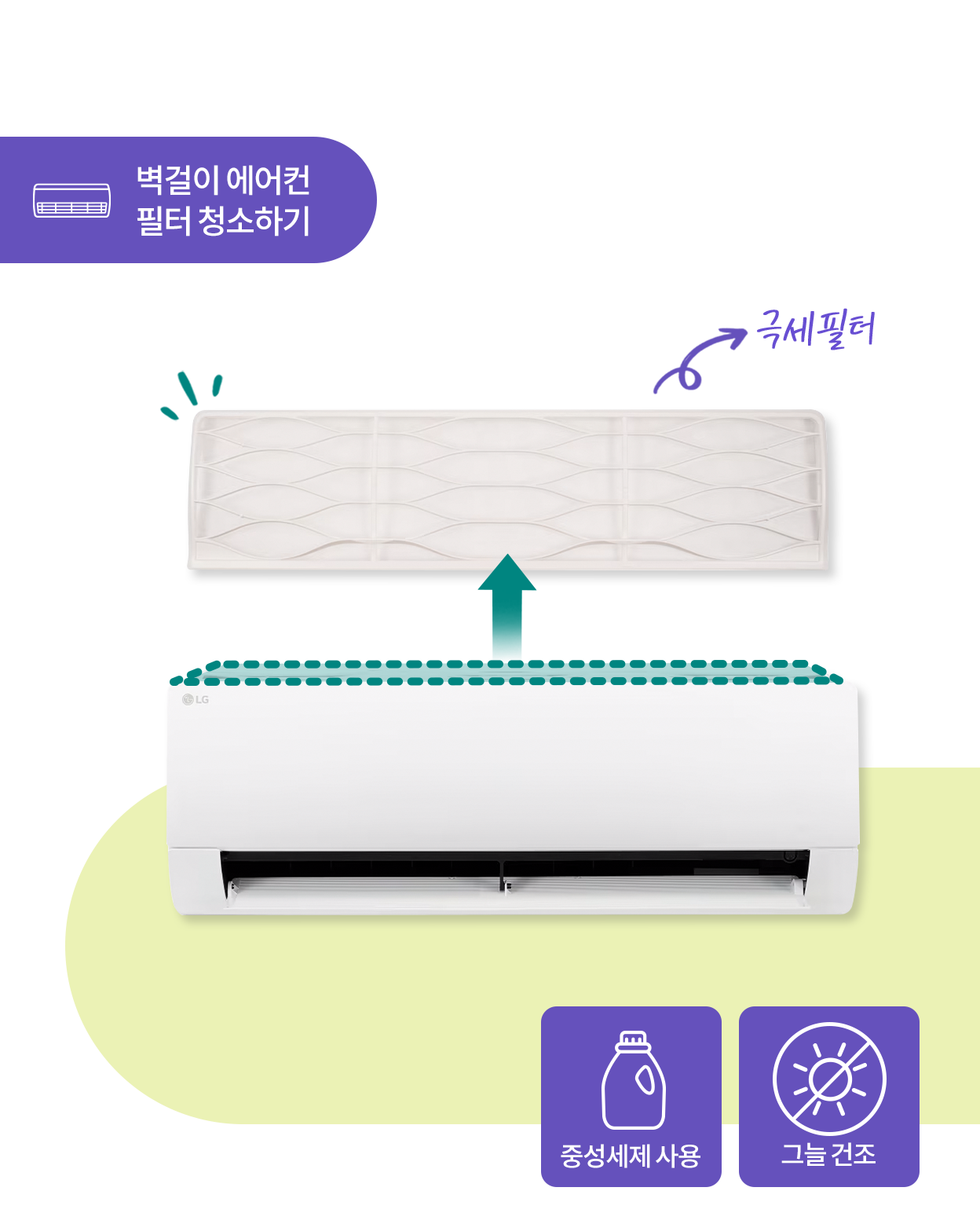 벽걸이 에어컨의 필터 청소 방법을 안내하는 이미지로, 에어컨에서 극세필터를 분리하는 과정과 중성세제 사용 및 그늘 건조 권장 아이콘이 포함된 모습.