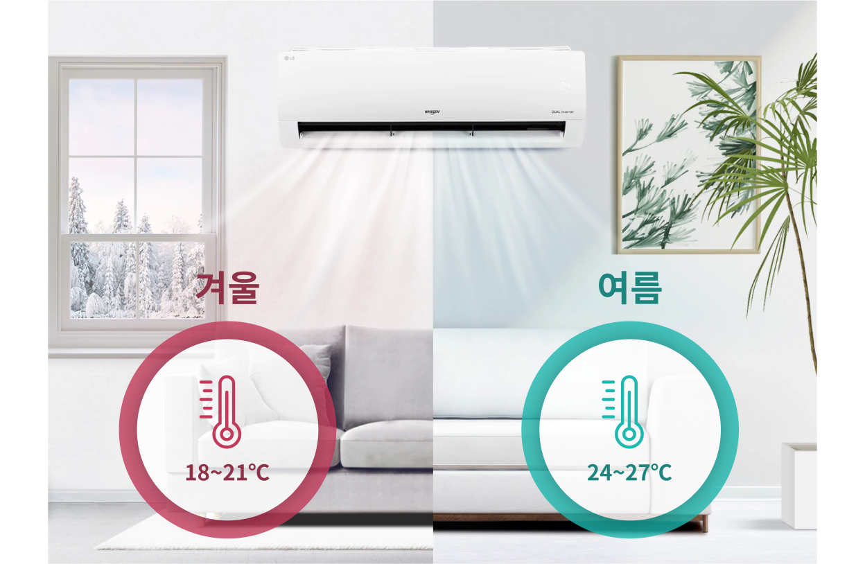 실내 벽걸이 에어컨이 양쪽으로 따뜻한 바람(겨울)과 시원한 바람(여름)을 내보내는 모습을 시각적으로 나타낸 그래픽. 왼쪽은 겨울(18~21°C), 오른쪽은 여름(24~27°C)으로 분리되어 있습니다.