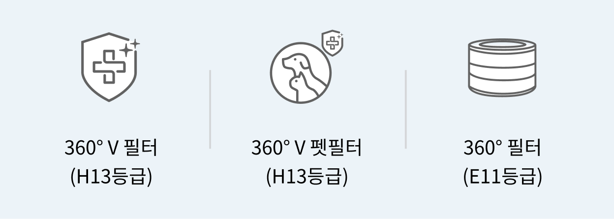 360° V 필터 (H13등급), 360° V 펫필터 (H13등급), 360° 필터 (E11등급)