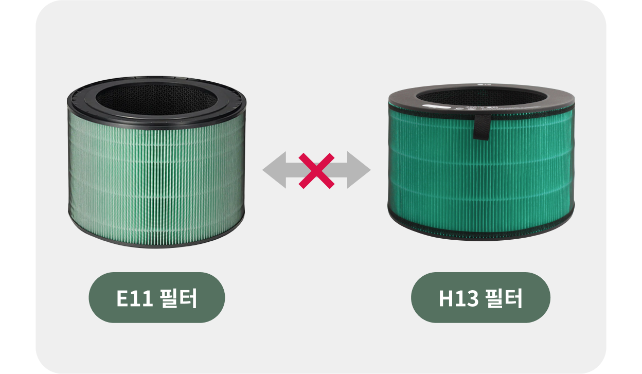 좌측에는 E11 필터, 우측에는 H13 필터가 배치, 두 필터 사이에 교체 불가를 의미하는 빨간색 X 표시가 있음