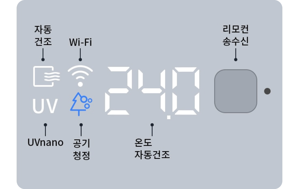 리코몬 설명, 자동건조, uvnano, 공기청정, wifi, 온도 자동건조, 리모컨 송수신 