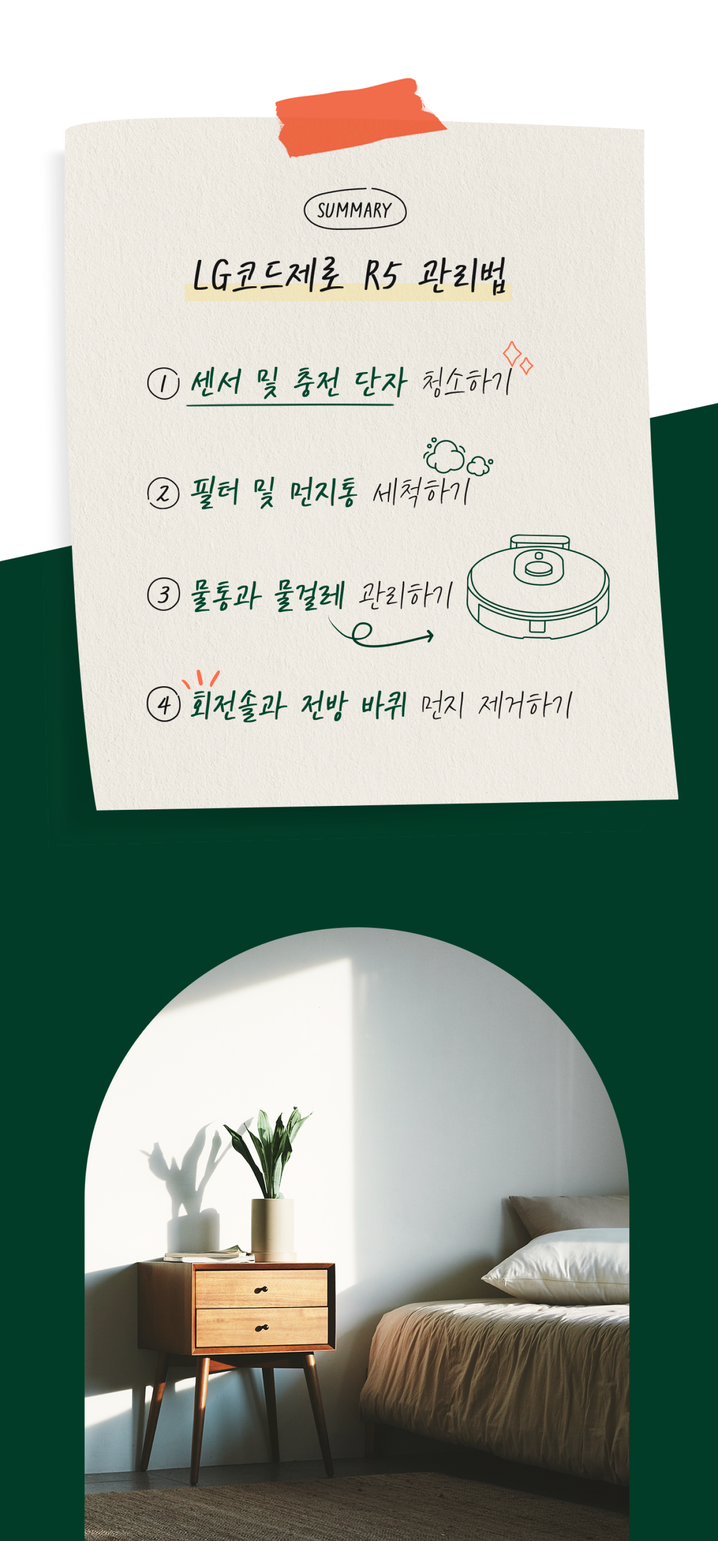 LG코드제로 R5 관리법. 1.센서 및 충전 단자 청소하기. 2.필터 및 먼지통 세척하기. 3.물통과 물걸레 관리하기. 4.회전솔과 전방 바퀴 먼지 제거하기. 하단에는 햇빛이 들어오는 침실 공간의 침대와 협탁 이미지.