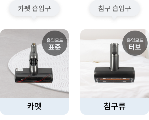 청소기의 카펫 흡입구는 카펫 흡입모드로 카펫 청소하는 데 적합. 배경에는 카펫이 보이며, 청소기의 헤드가 함께 표시. 청소기의 침구 흡입구는 터보 흡입모드로 침구류 청소하는 데 적합. 배경에는 침구가 보이며, 청소기의 헤드가 함께 표시.