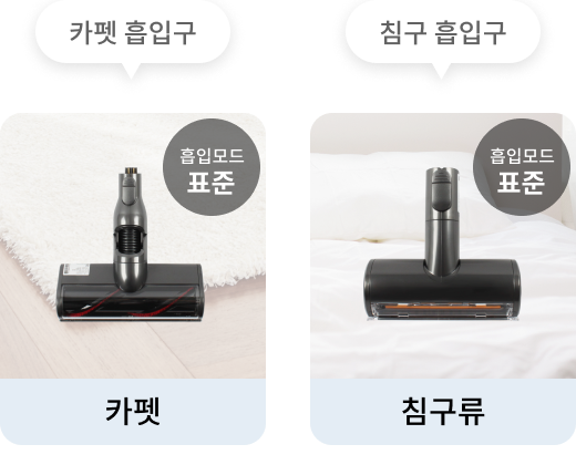청소기의 카펫 흡입구는 표준 흡입모드로 카펫 청소하는 데 적합. 배경에는 카펫이 보이며, 청소기의 헤드가 함께 표시. 청소기의 침구 흡입구는 표준 흡입모드로 침구류 청소하는 데 적합. 배경에는 침구가 보이며, 청소기의 헤드가 함께 표시.